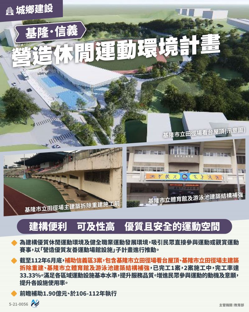 本計畫重點圖卡