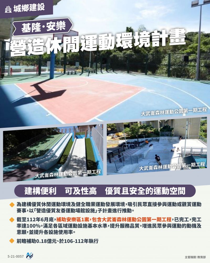 本計畫重點圖卡