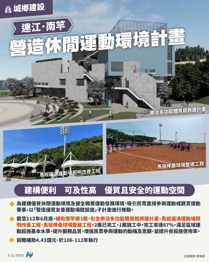 本計畫重點圖卡