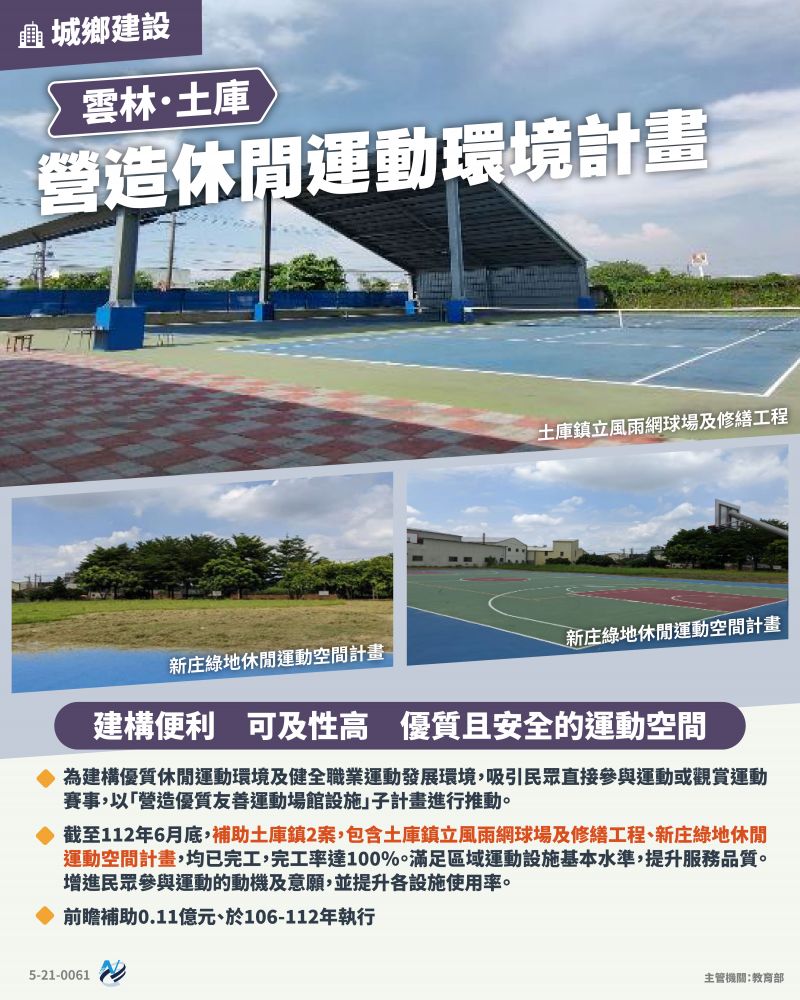 本計畫重點圖卡
