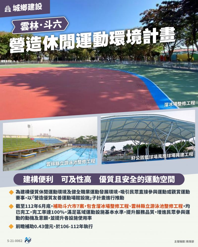 本計畫重點圖卡