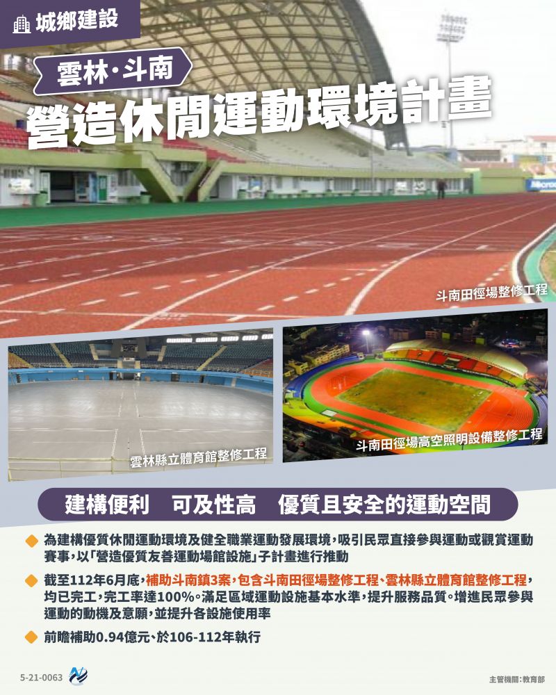 本計畫重點圖卡