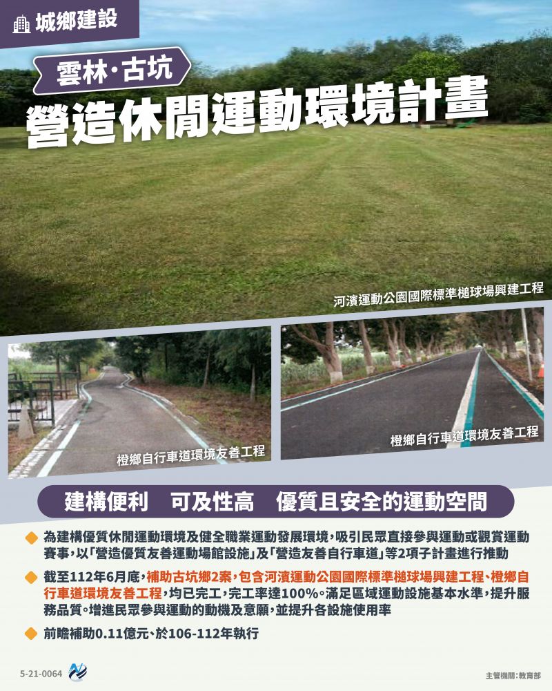 本計畫重點圖卡
