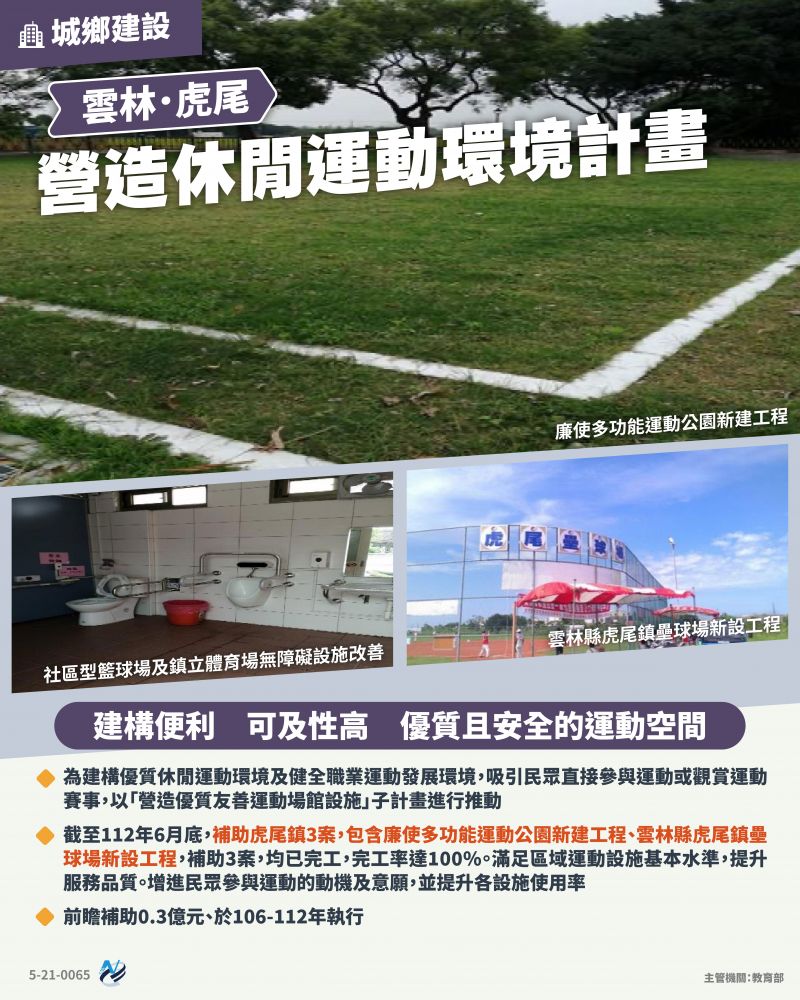 本計畫重點圖卡