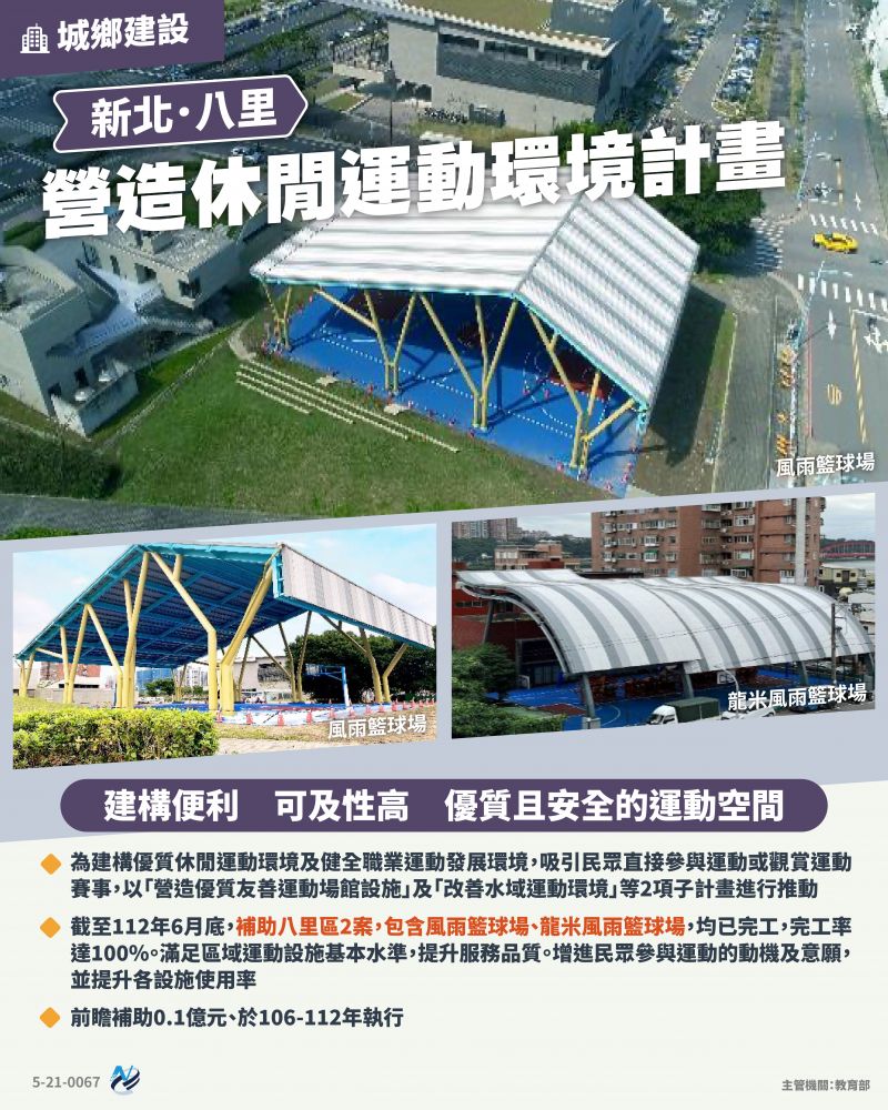 本計畫重點圖卡