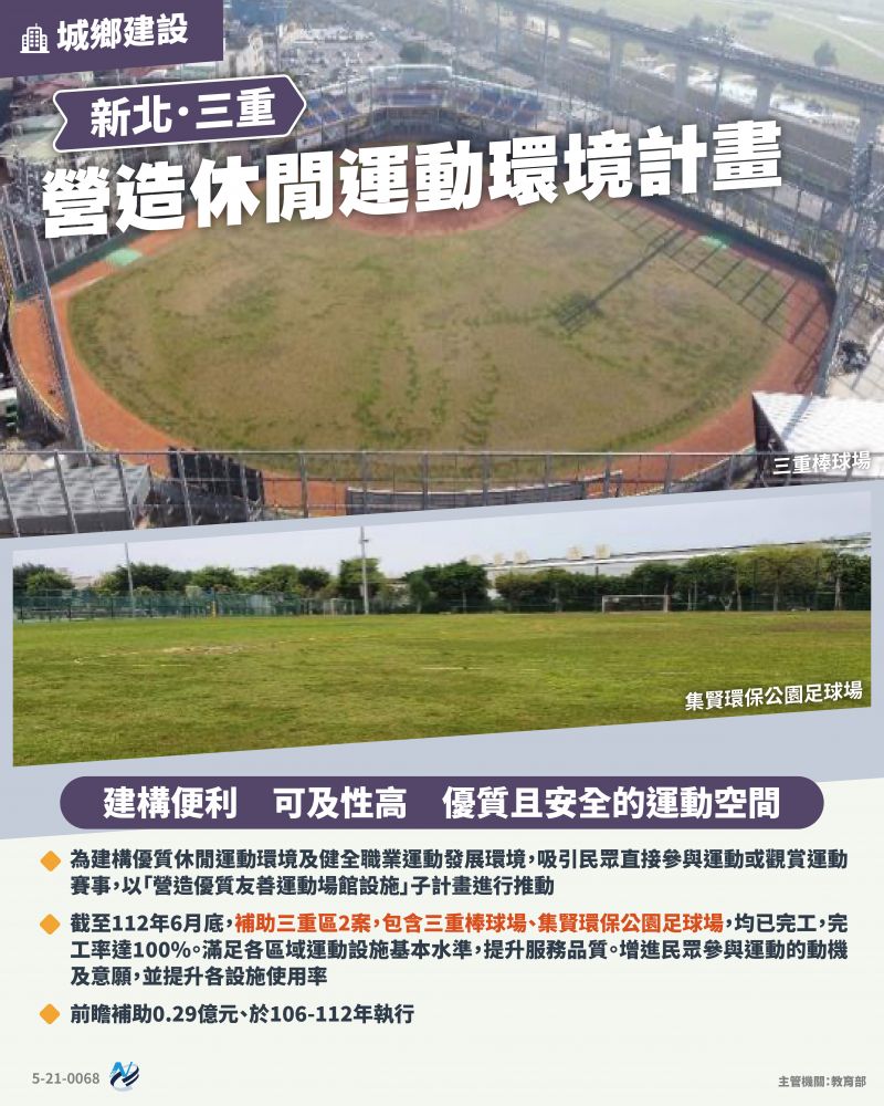 本計畫重點圖卡