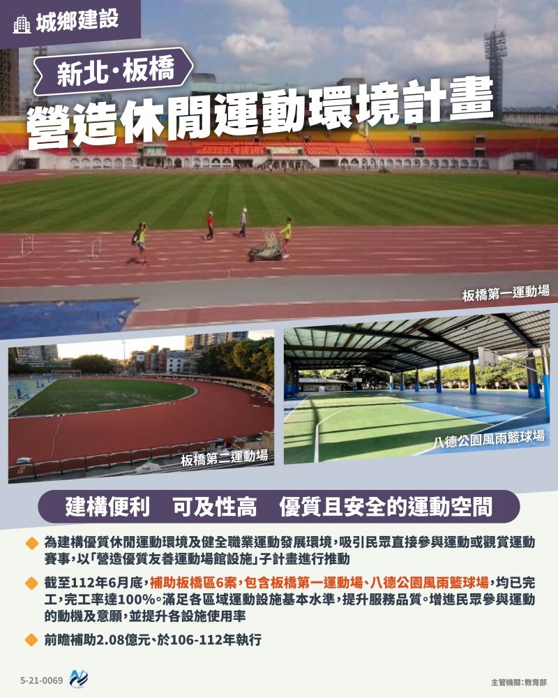 本計畫重點圖卡