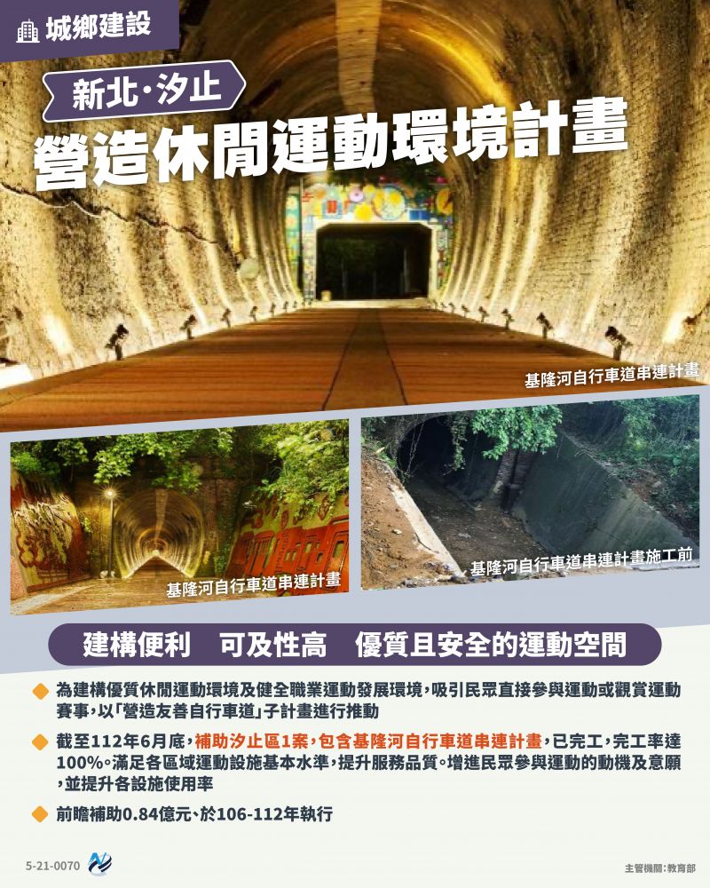 本計畫重點圖卡
