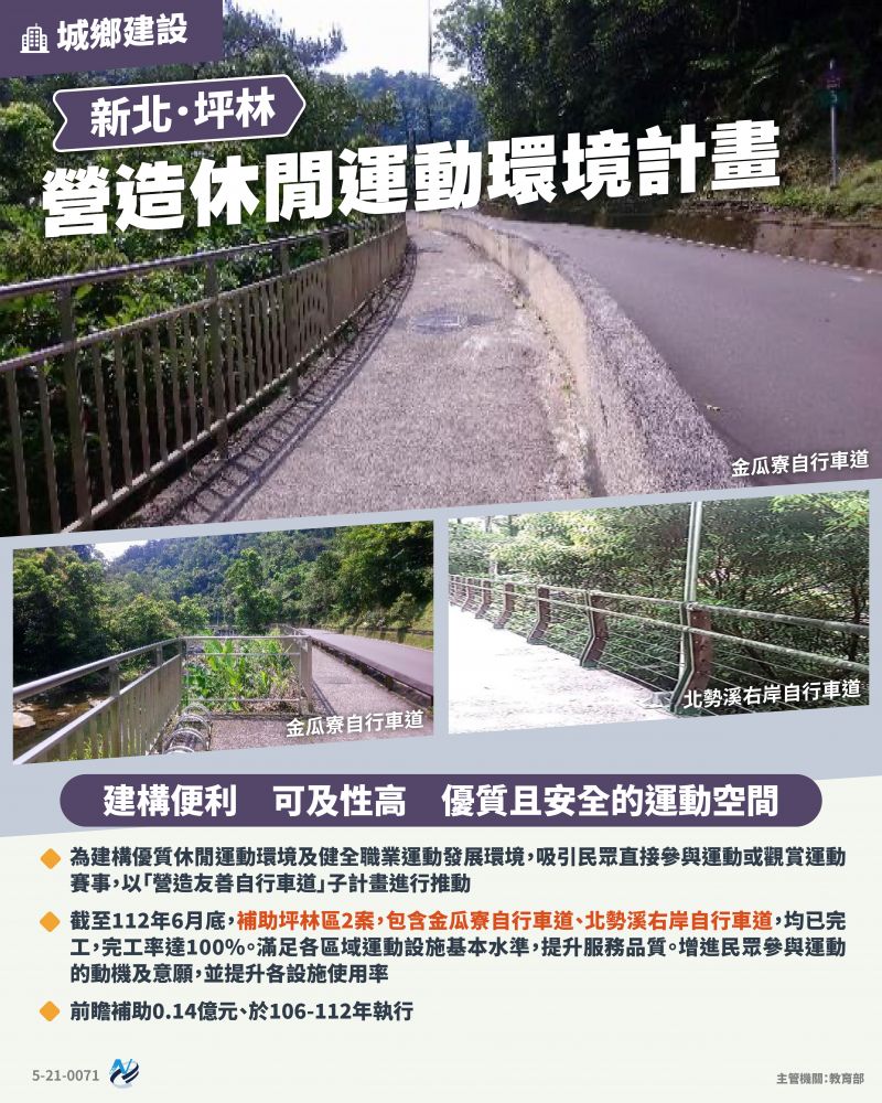 本計畫重點圖卡