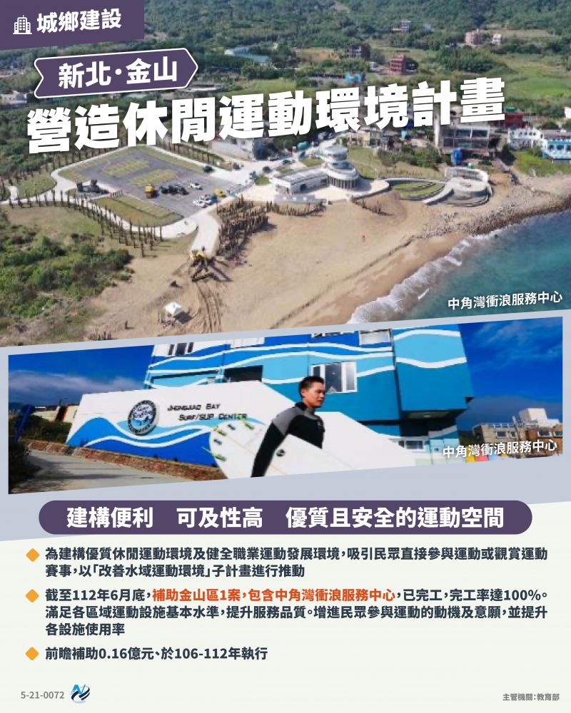 本計畫重點圖卡