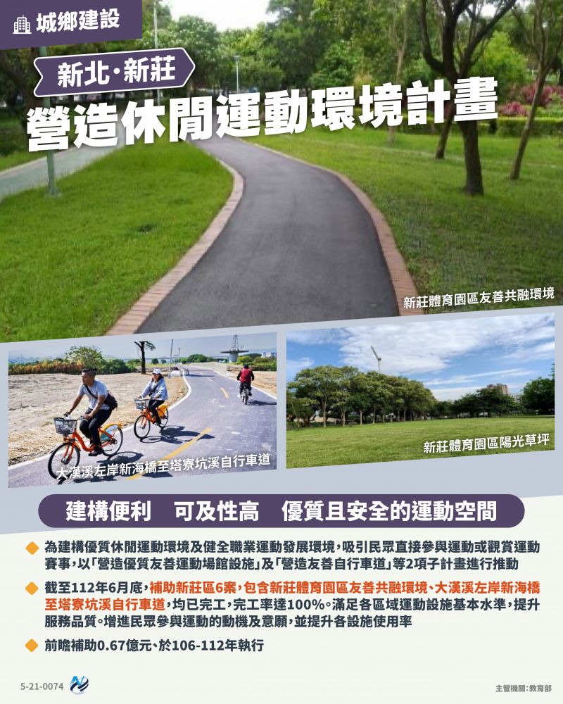本計畫重點圖卡