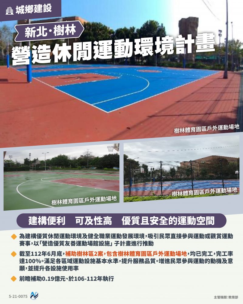 本計畫重點圖卡