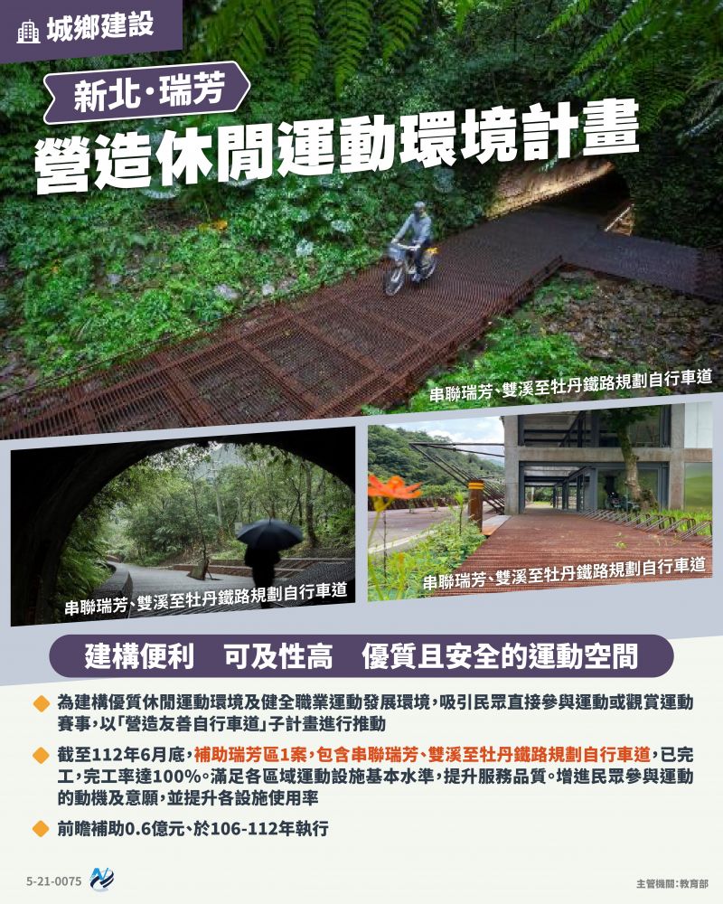 本計畫重點圖卡