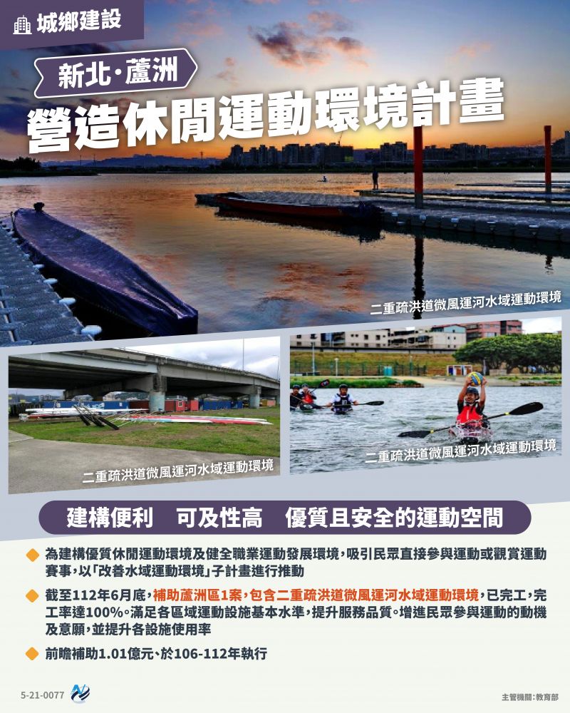 本計畫重點圖卡