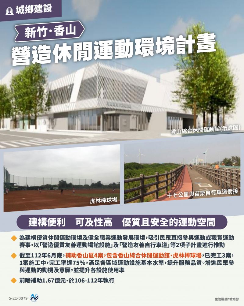 本計畫重點圖卡