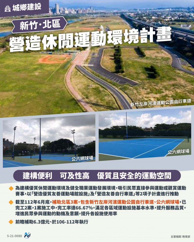本計畫重點圖卡