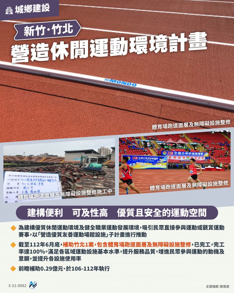 本計畫重點圖卡