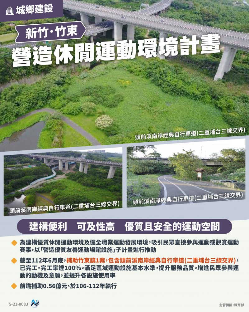 本計畫重點圖卡