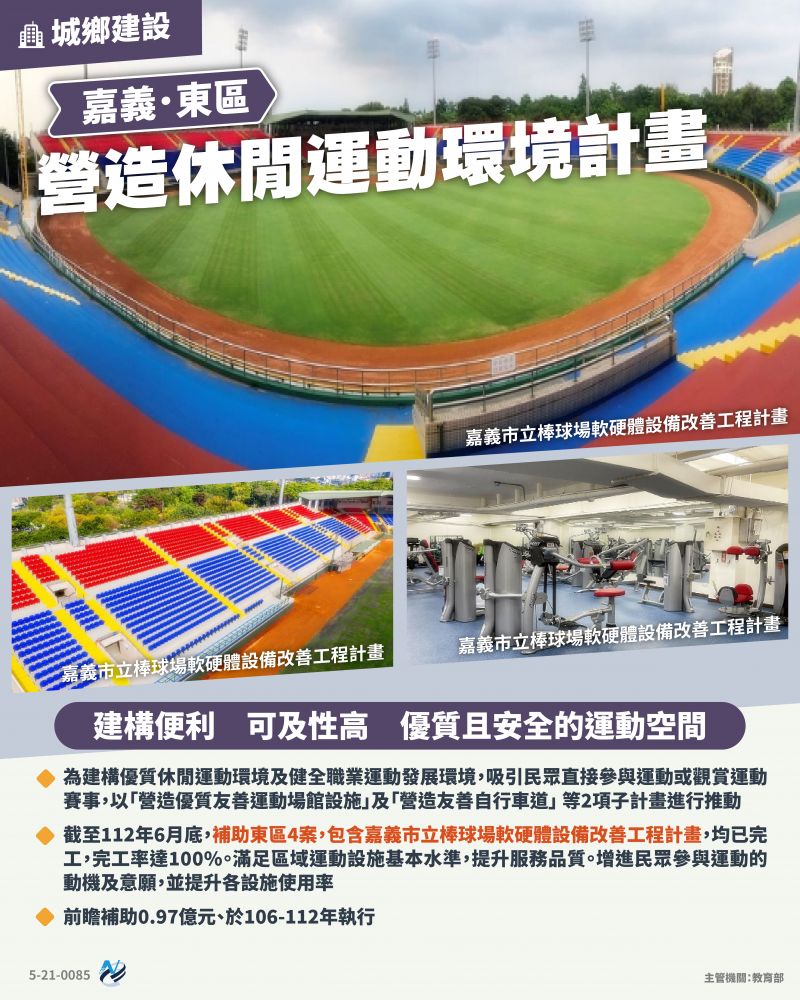 本計畫重點圖卡