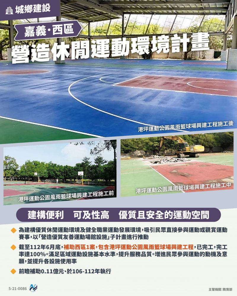 本計畫重點圖卡