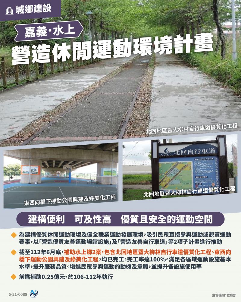 本計畫重點圖卡