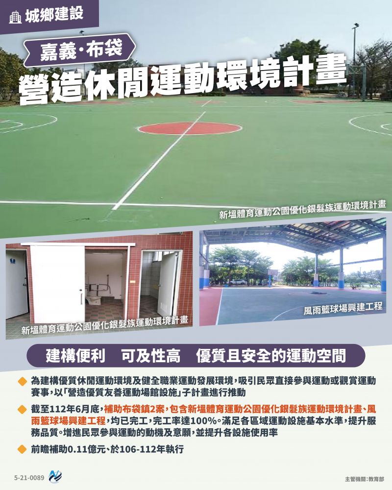 本計畫重點圖卡