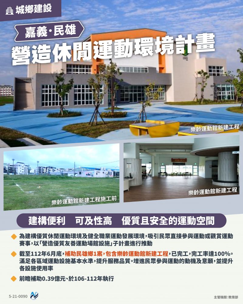 本計畫重點圖卡