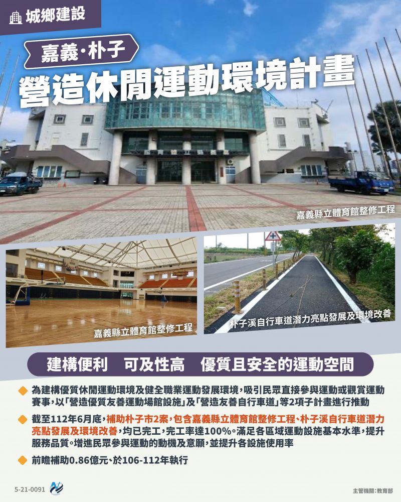 本計畫重點圖卡