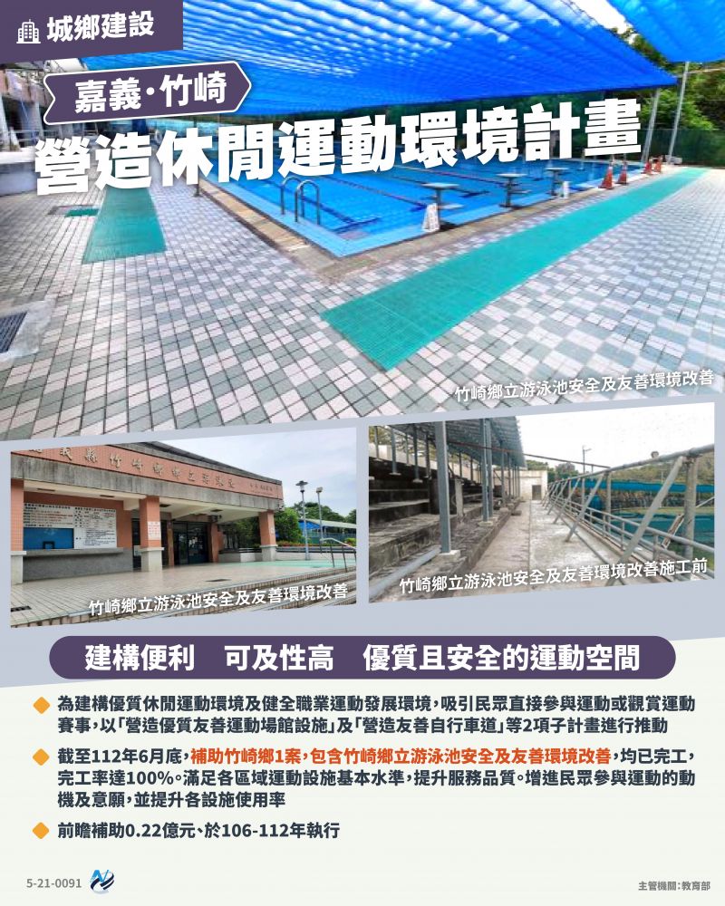 本計畫重點圖卡