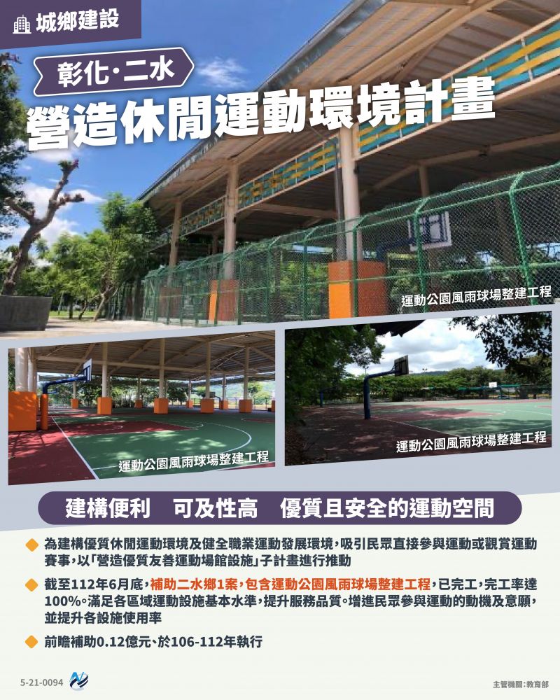 本計畫重點圖卡