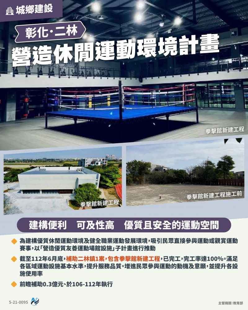 本計畫重點圖卡