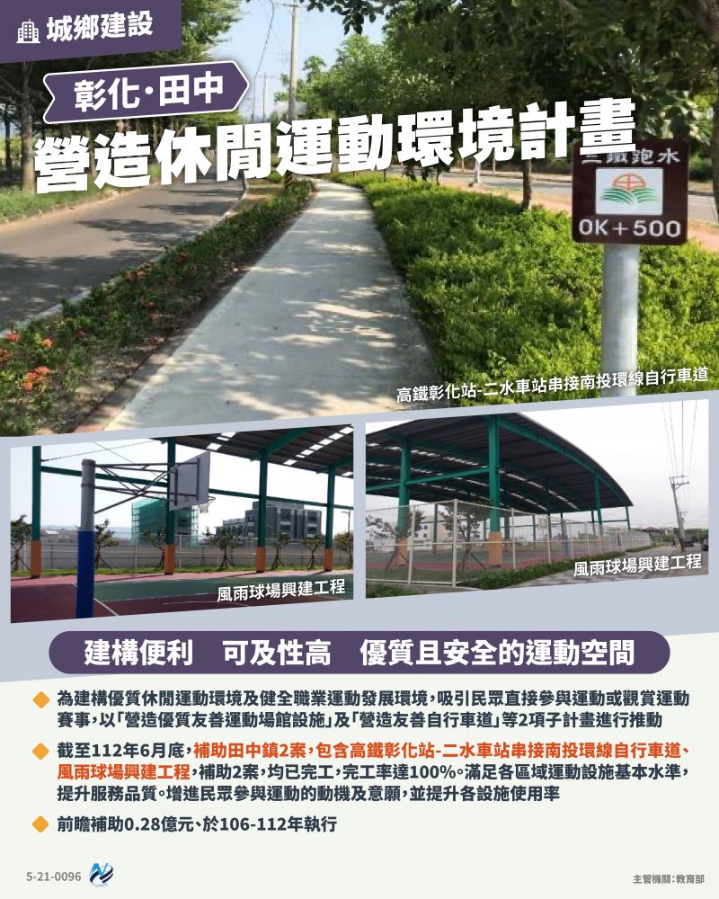 本計畫重點圖卡