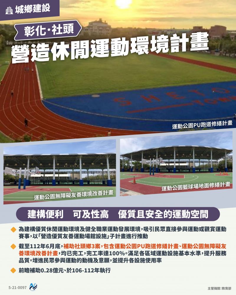 本計畫重點圖卡