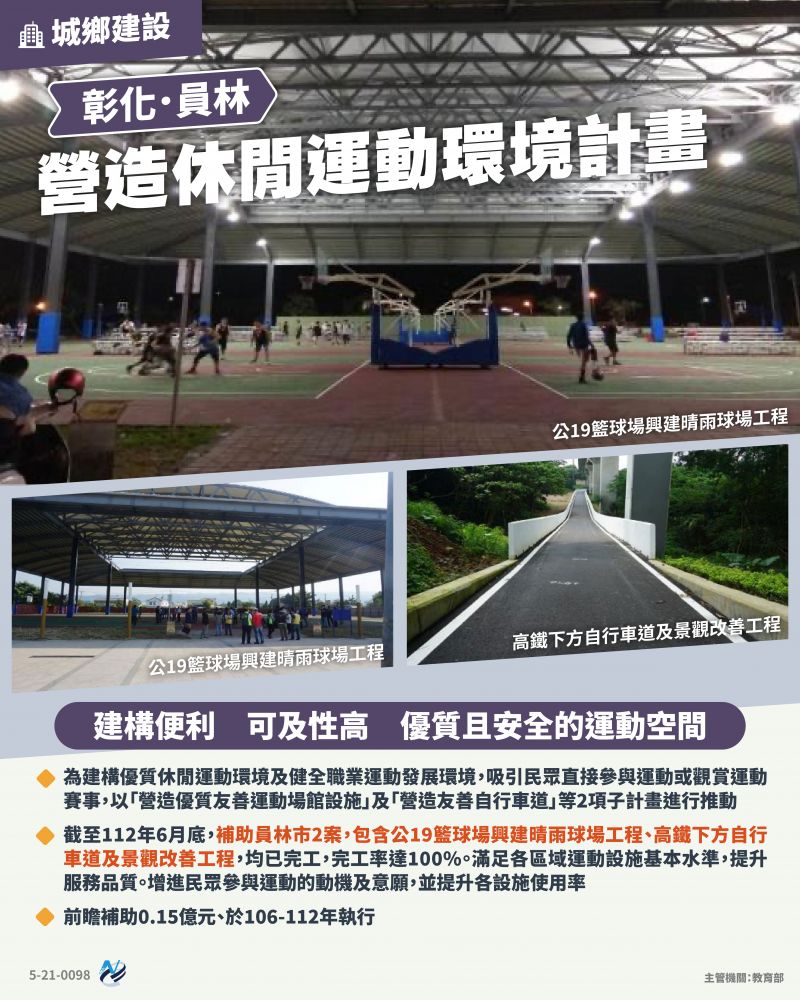 本計畫重點圖卡