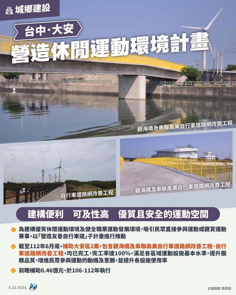 本計畫重點圖卡