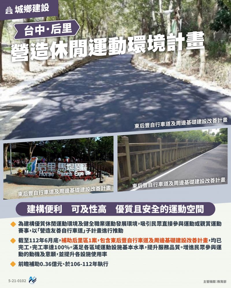 本計畫重點圖卡