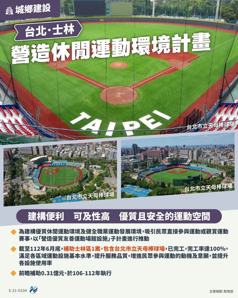本計畫重點圖卡