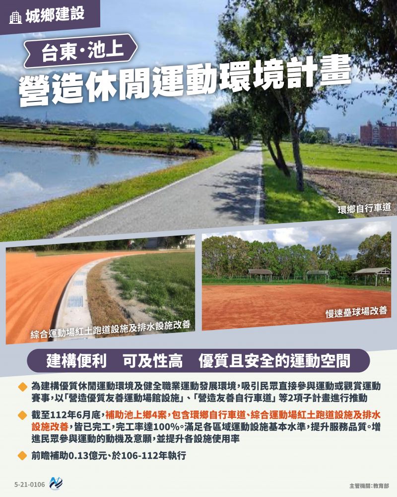 本計畫重點圖卡