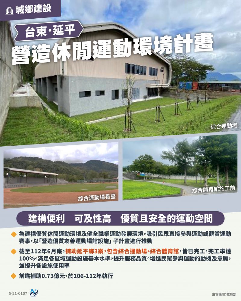 本計畫重點圖卡