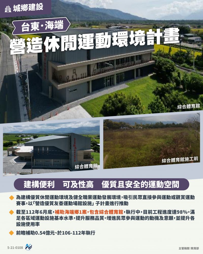 本計畫重點圖卡