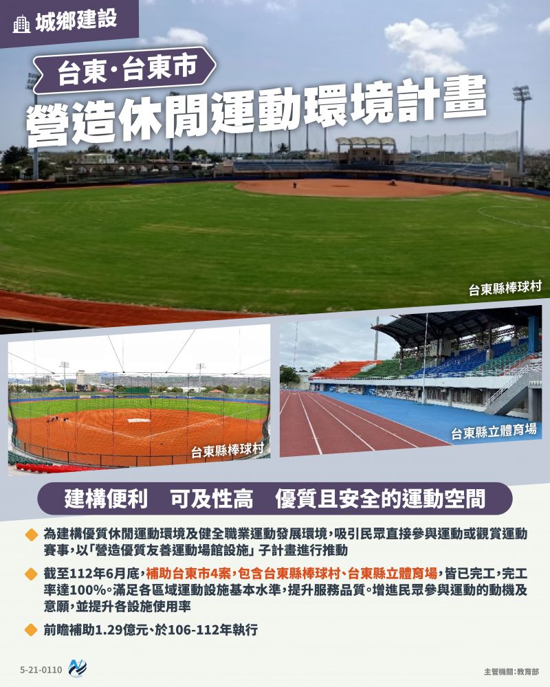 本計畫重點圖卡