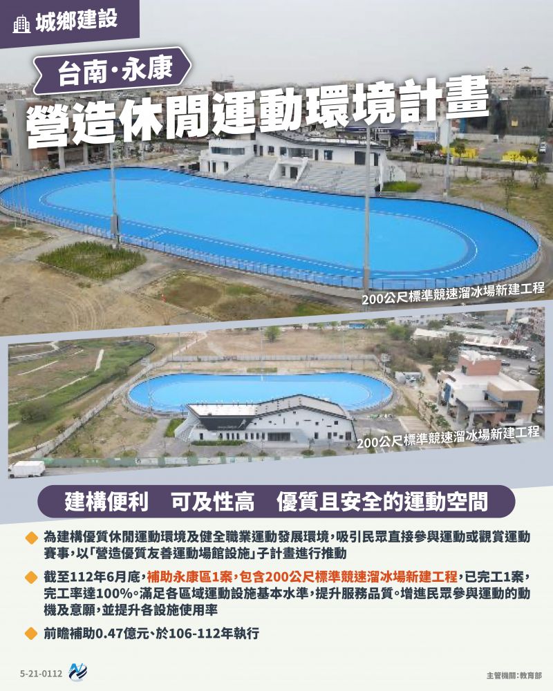 本計畫重點圖卡