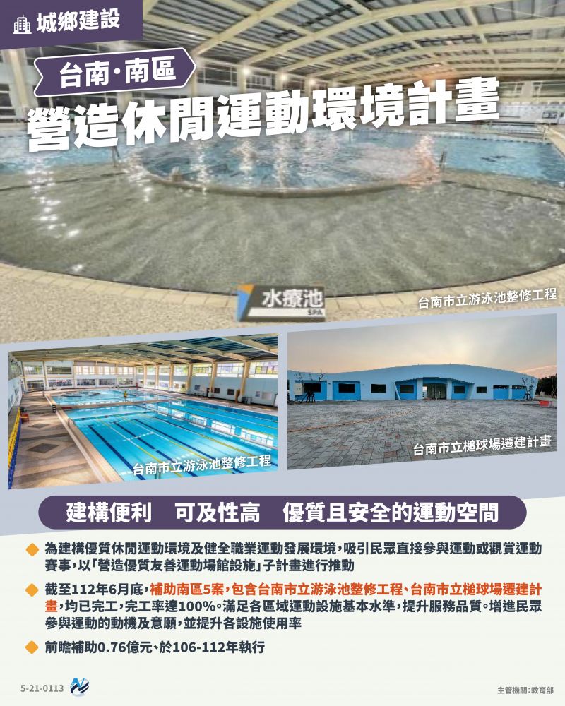 本計畫重點圖卡