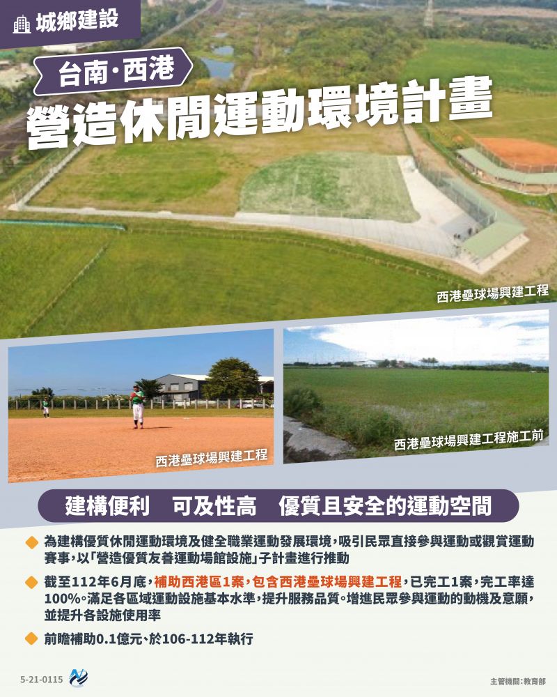 本計畫重點圖卡
