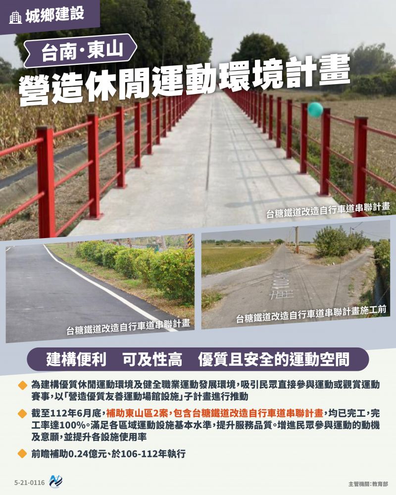 本計畫重點圖卡