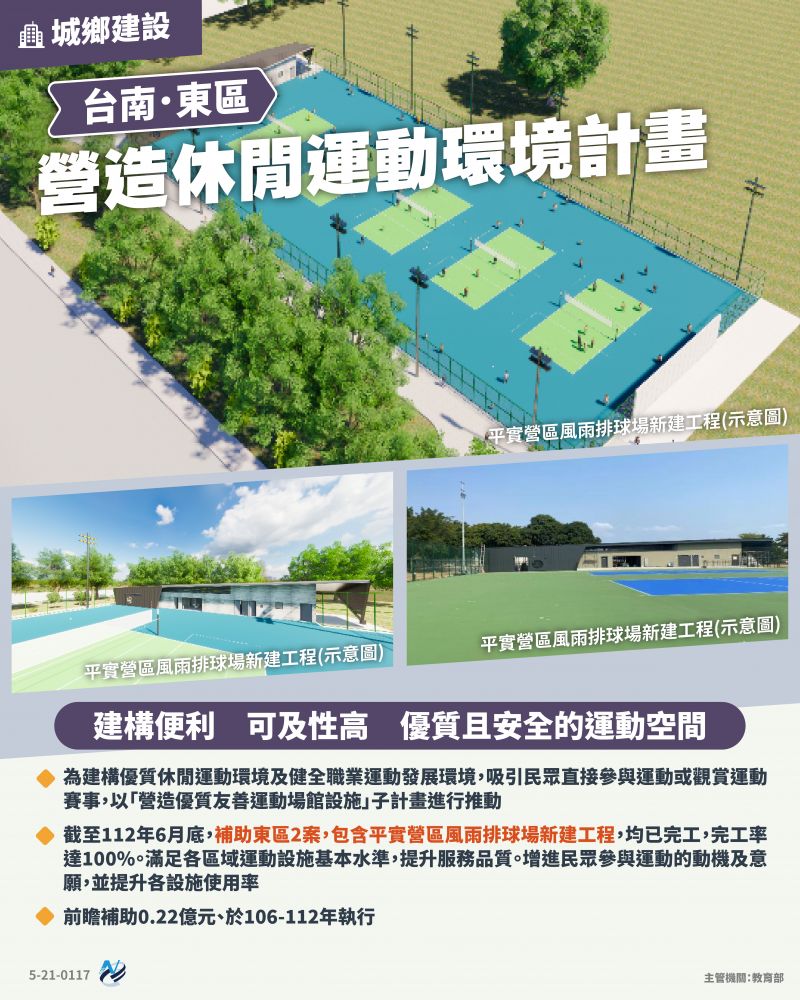 本計畫重點圖卡