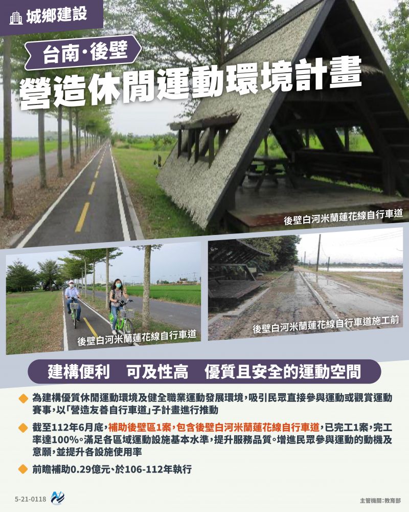 本計畫重點圖卡