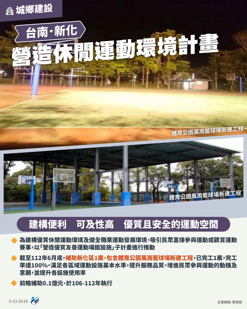 本計畫重點圖卡
