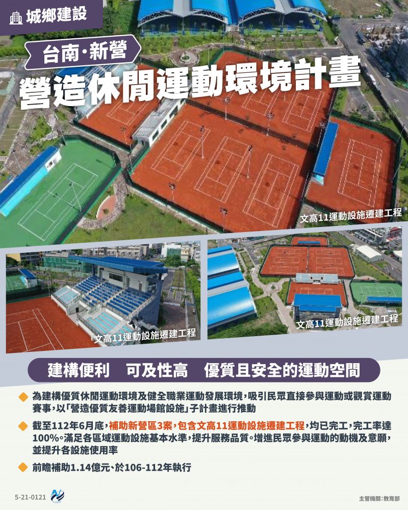 本計畫重點圖卡