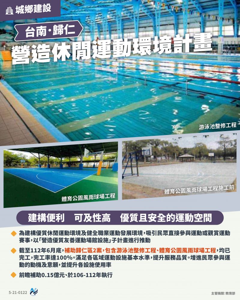 本計畫重點圖卡